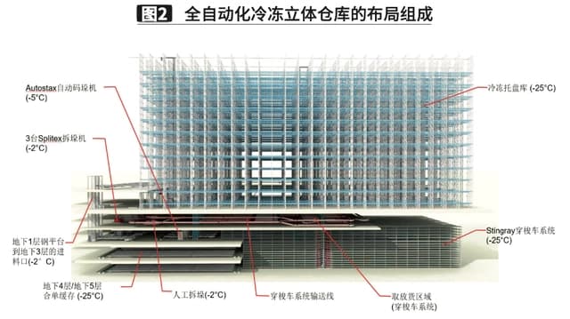 可自動(dòng)化控制全套冷庫設(shè)備安裝 節(jié)能雙動(dòng)力冷庫安裝 西北大型冷庫安裝廠家