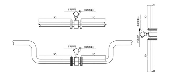 MFE600E電磁流量計在再生水處理中的應用
